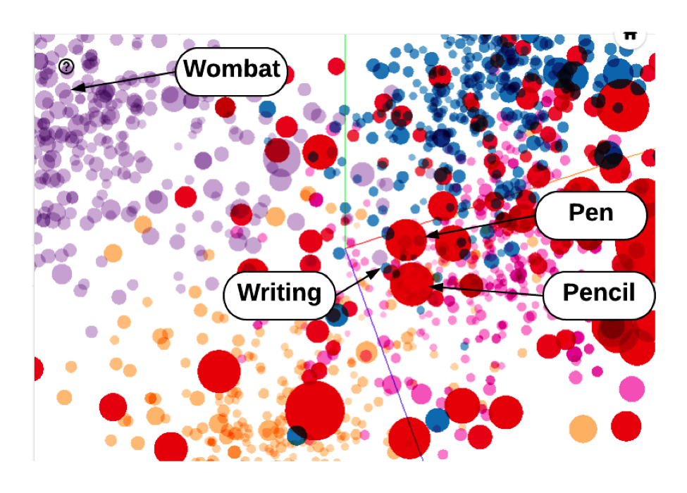 Using Deep Learning to Power Multilingual Text Embeddings for Global Analysis, Part I