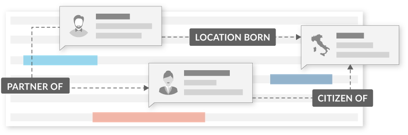 Understanding the Difference Between Open and Targeted Relationship Extraction