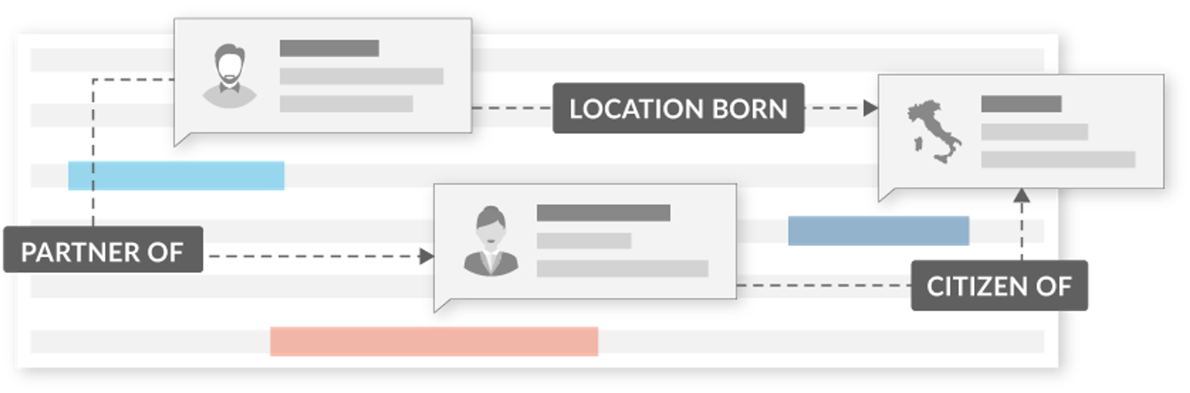 Understanding the Difference Between Open and Targeted Relationship Extraction
