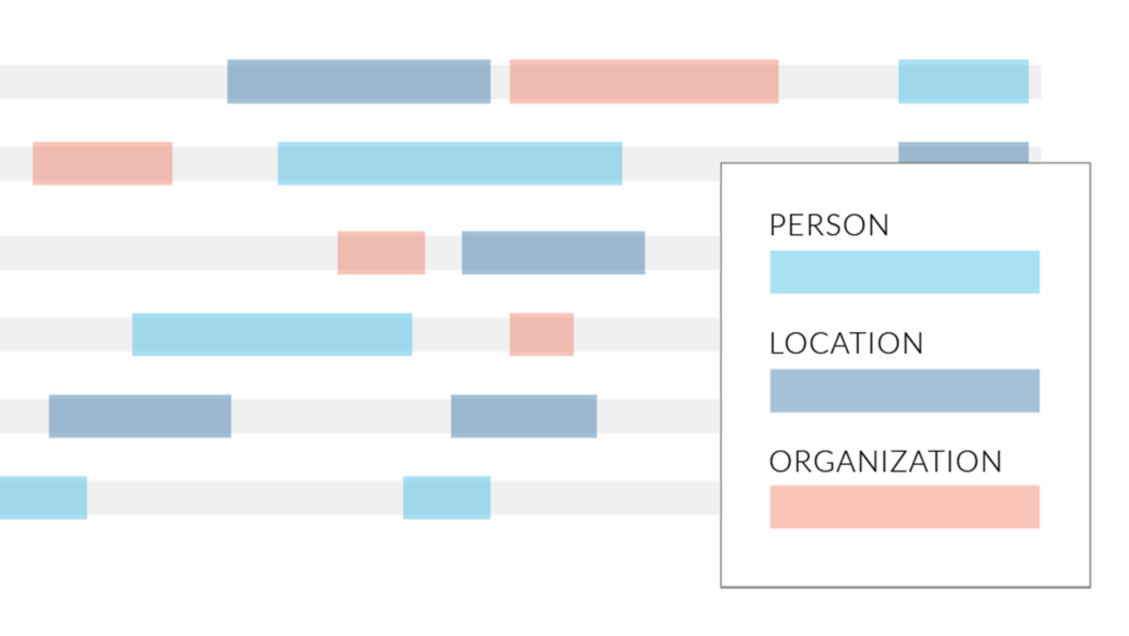 A Day in the Life of… Building a New Entity Extraction Model