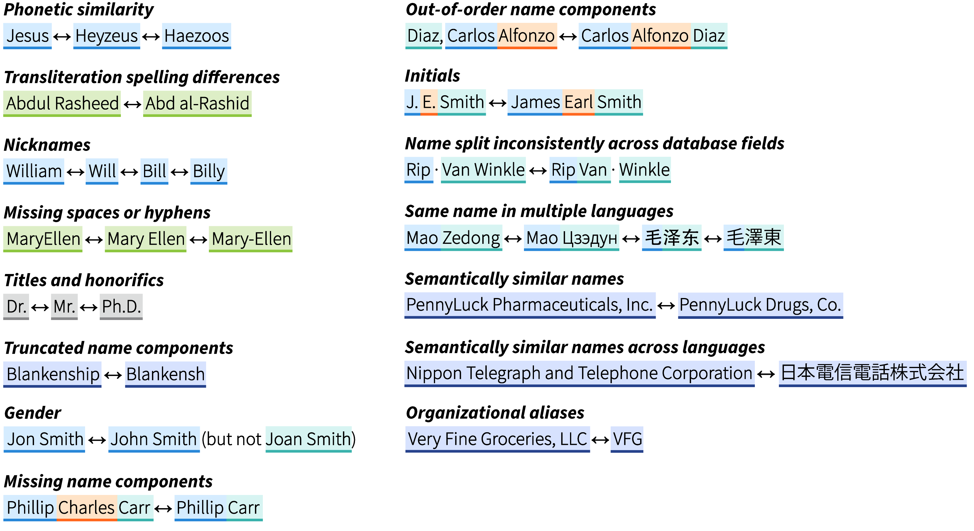 15 Matching Phenomena