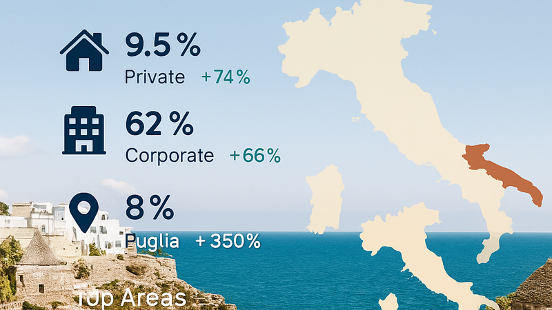 Foreign Real Estate Investments in Italy: 2024-2025 Outlook with a Focus on Puglia