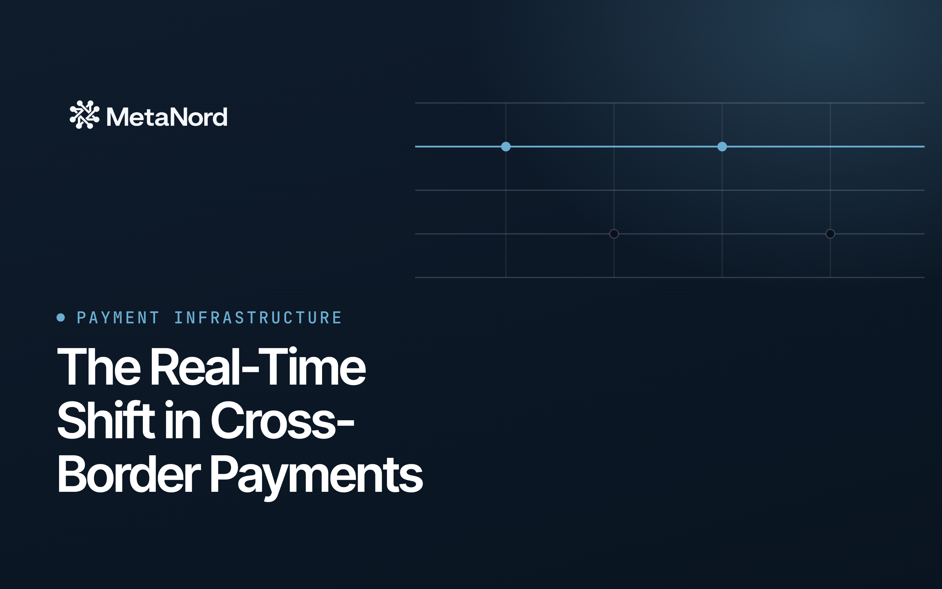 payment architecture