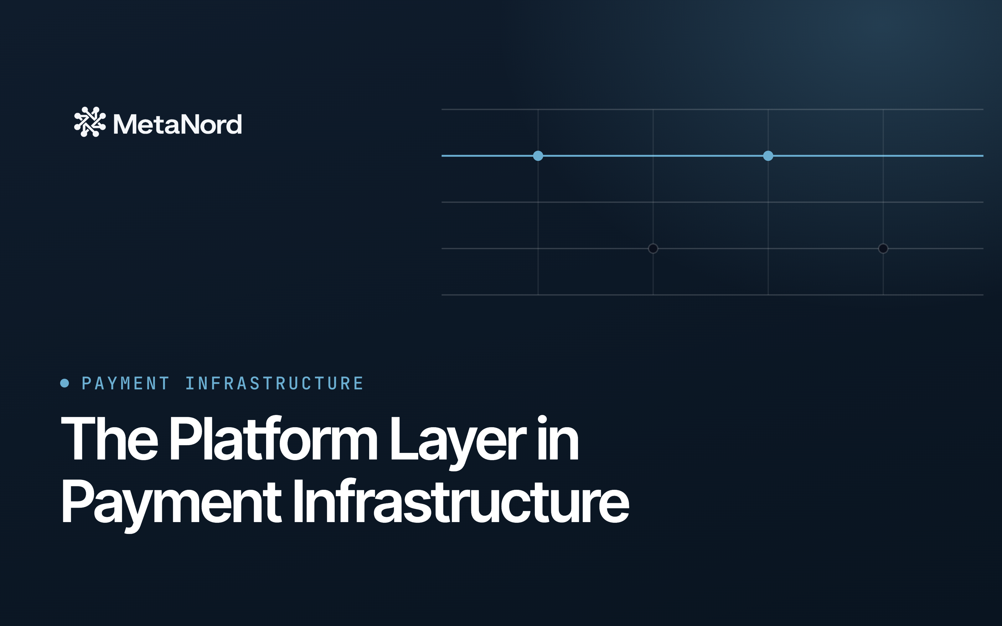 payment architecture