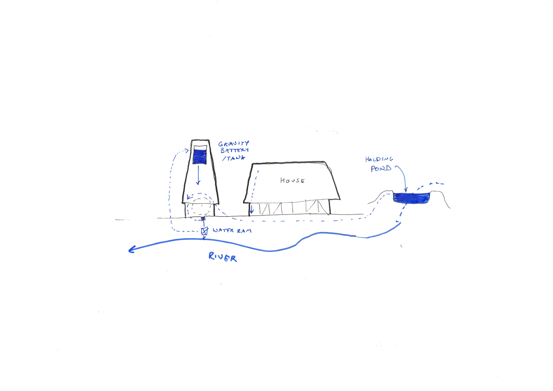 Water collection sketch by Studio Bark