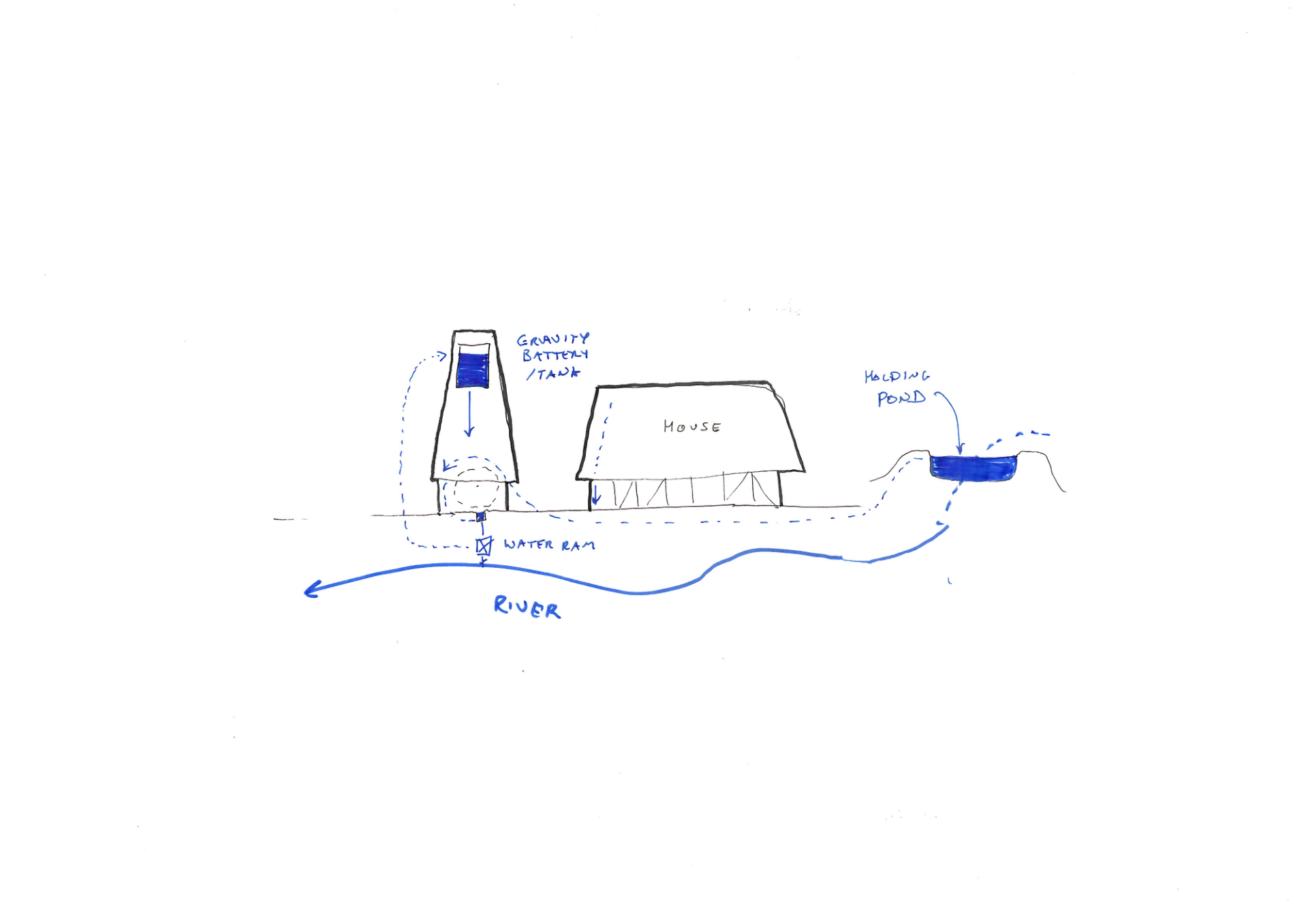 Water collection sketch by Studio Bark