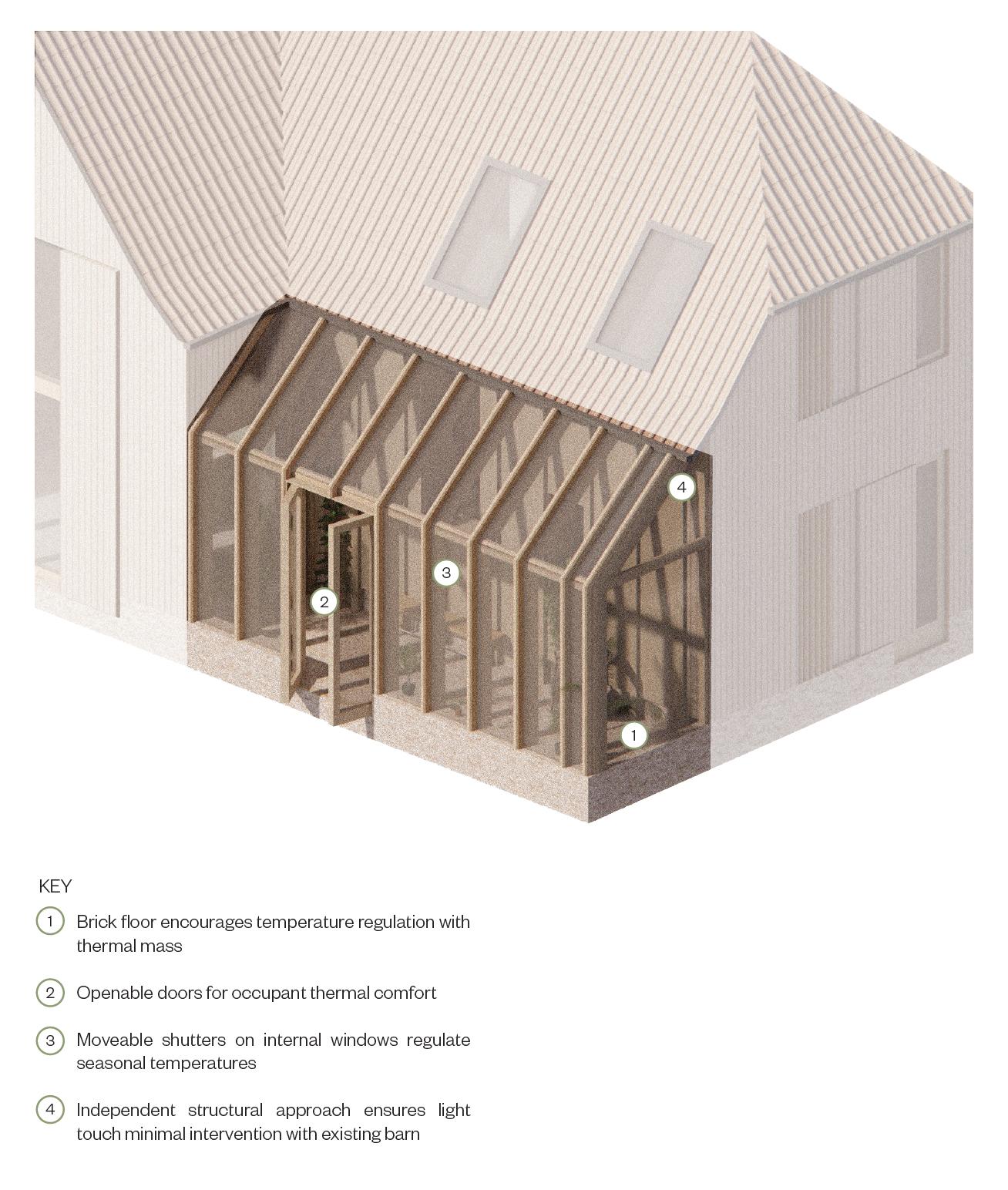 Diagram of sun rooms at eco barn conversion by Studio Bark