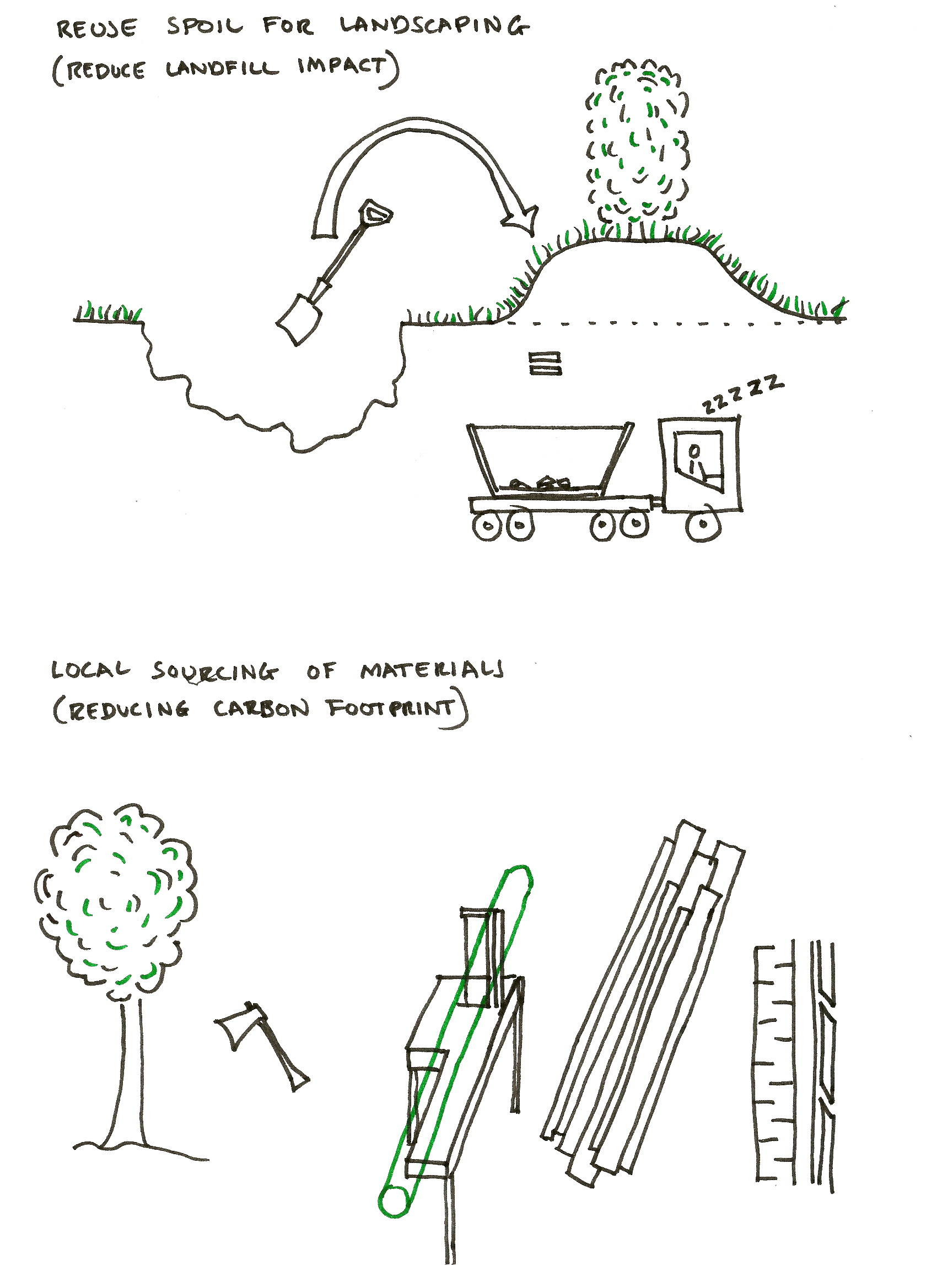 local material sourcing and reuse spoil illustration by Studio Bark