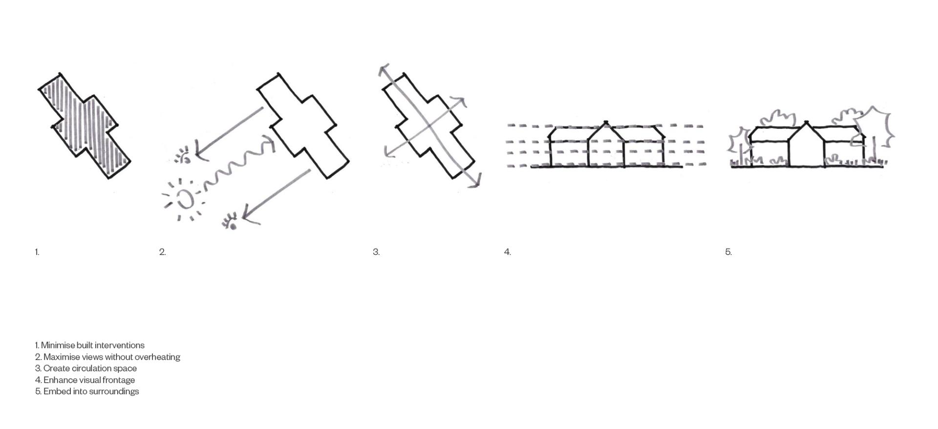 Diagrams of solar strategy at Sun Barn, a zero carbon home by Studio Bark