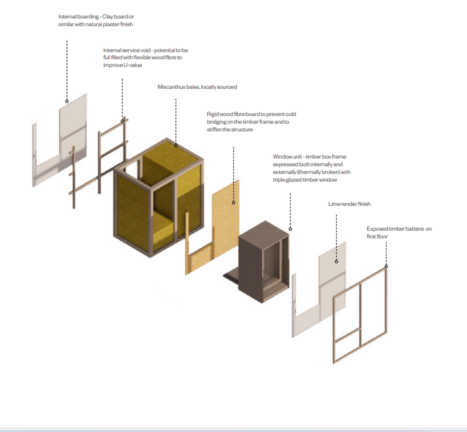 Diagram of miscanthus straw bale wall construction by Studio Bark