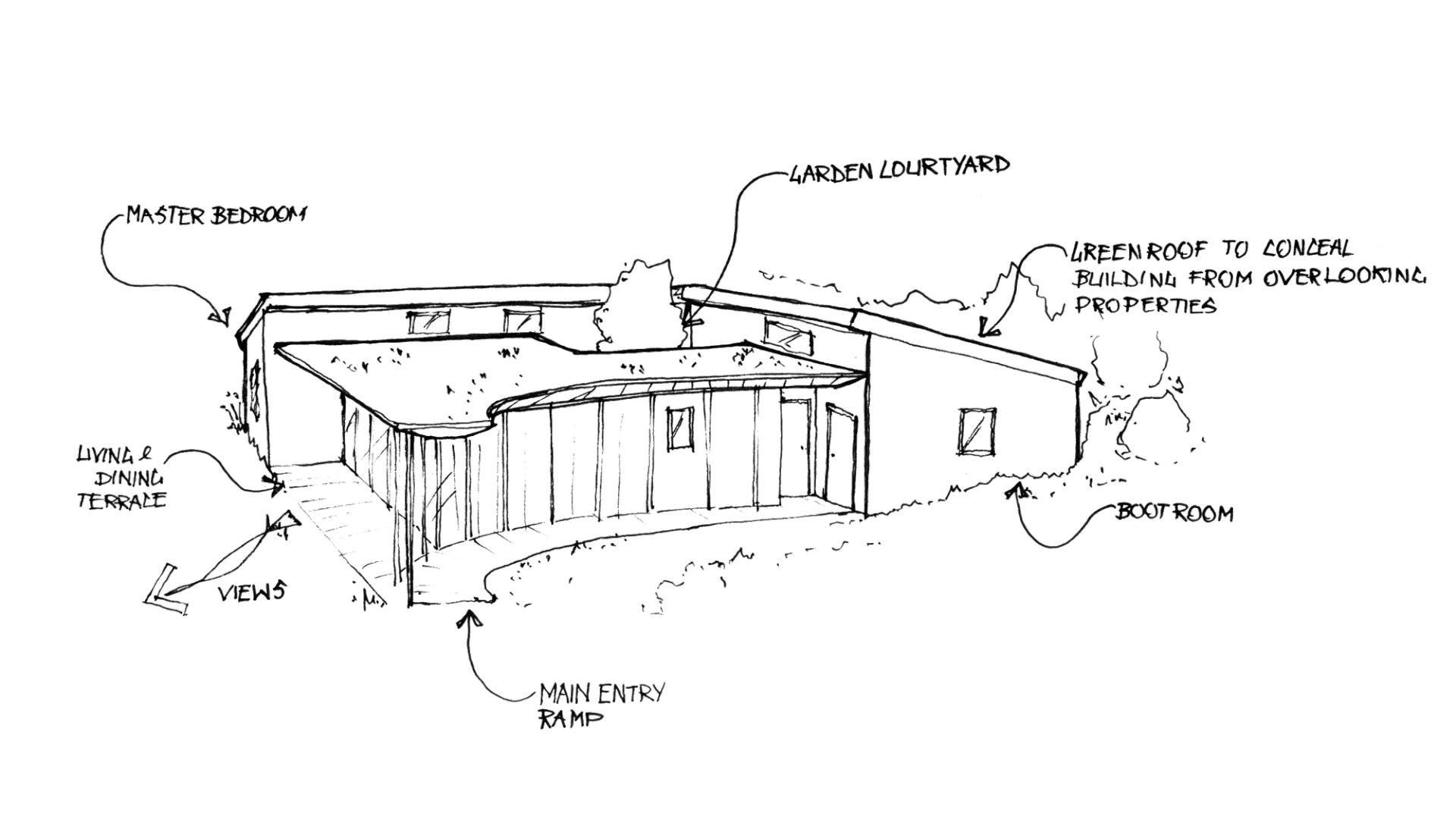 Annotated diagram by Studio Bark