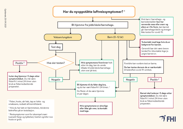 FHI 25. sept. 2021.png