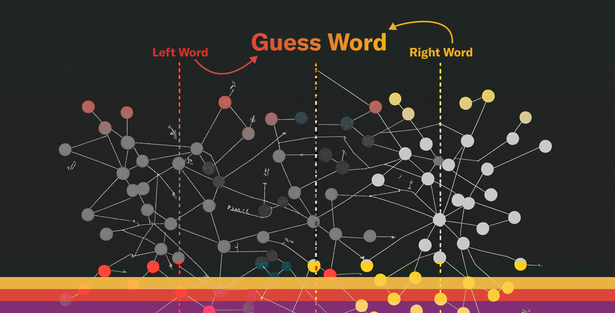 Midpoint Explained Using Game Character Midpoints: A Word Game Powered by AI Embeddings and Convex Components