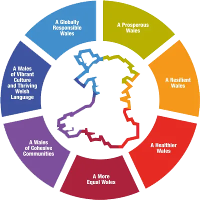 FGA Diagram showing the principles of the FGA