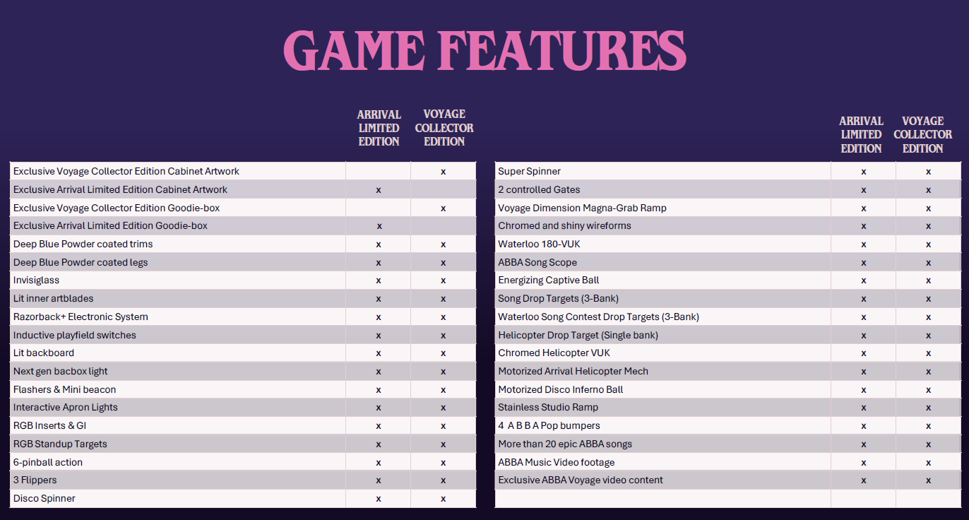 Game Feature List