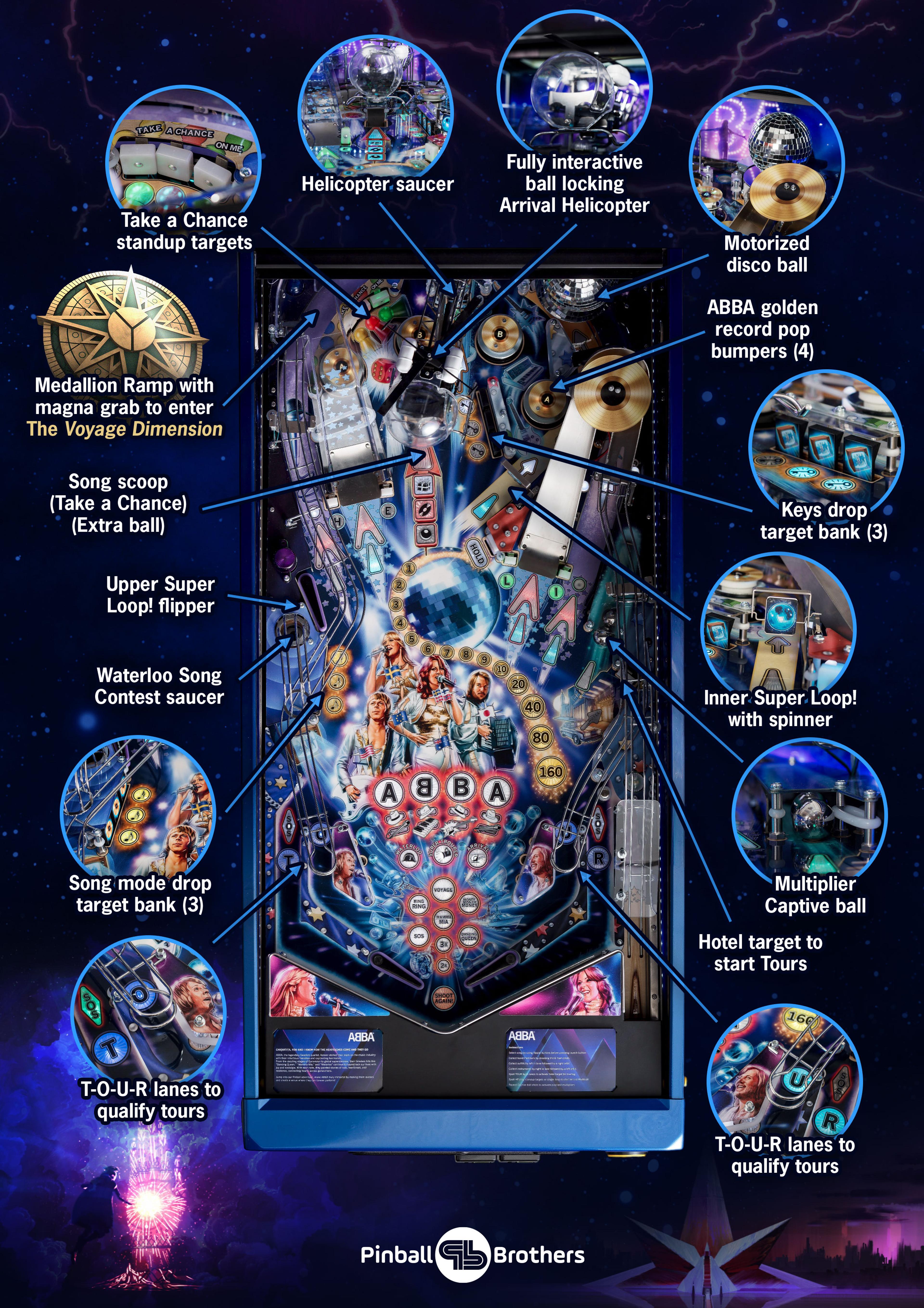 Playfield