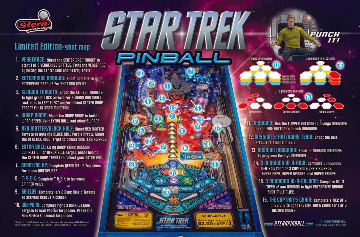 Star Trek LE Shot Map