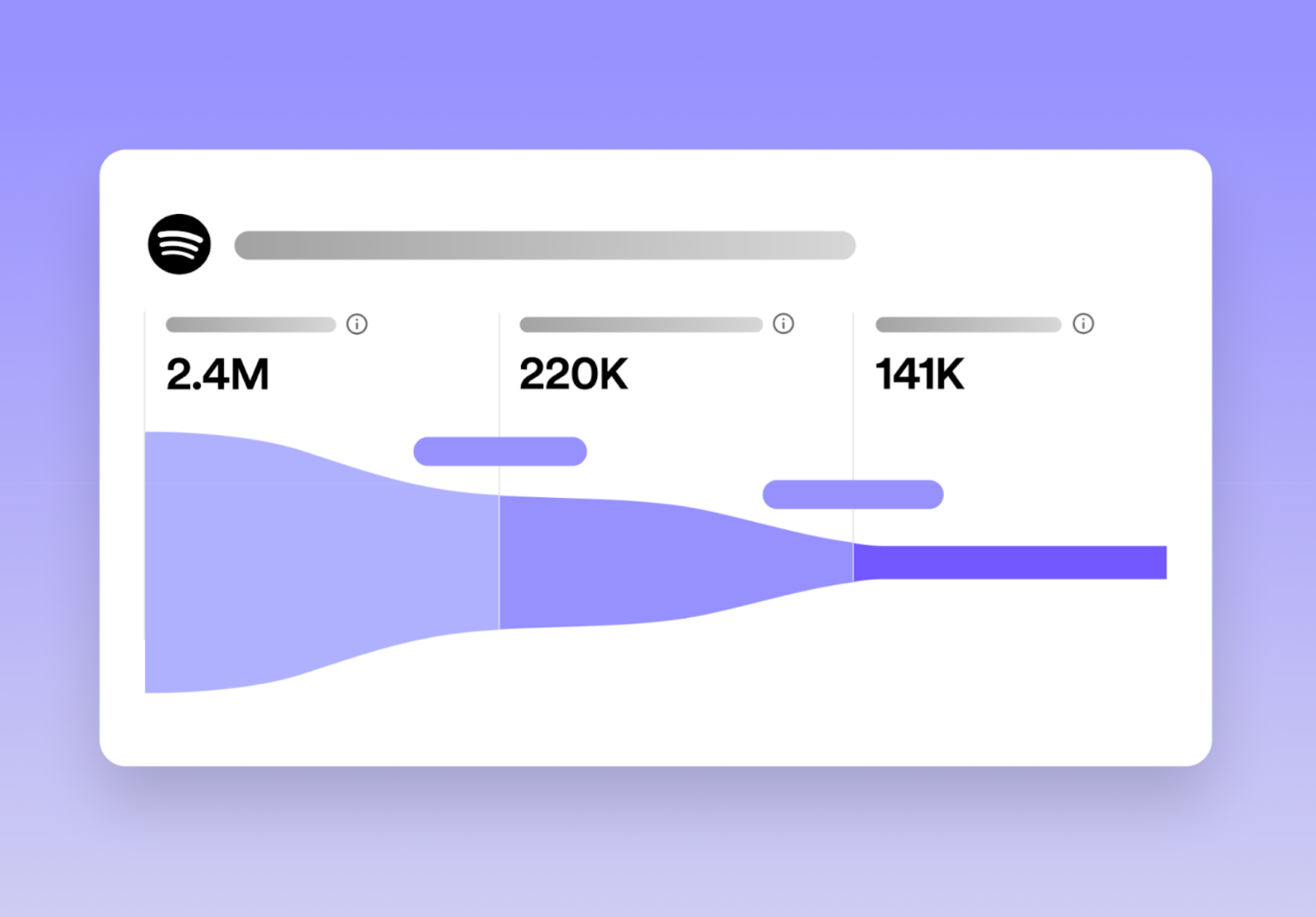 Image showing how Spotify users may move through the funnel from being exposed to your show to showing an interest in your show to playing your show. The funnel is wider at the start and gets narrower toward the end, visualizing the journey of converting potential listeners into fans