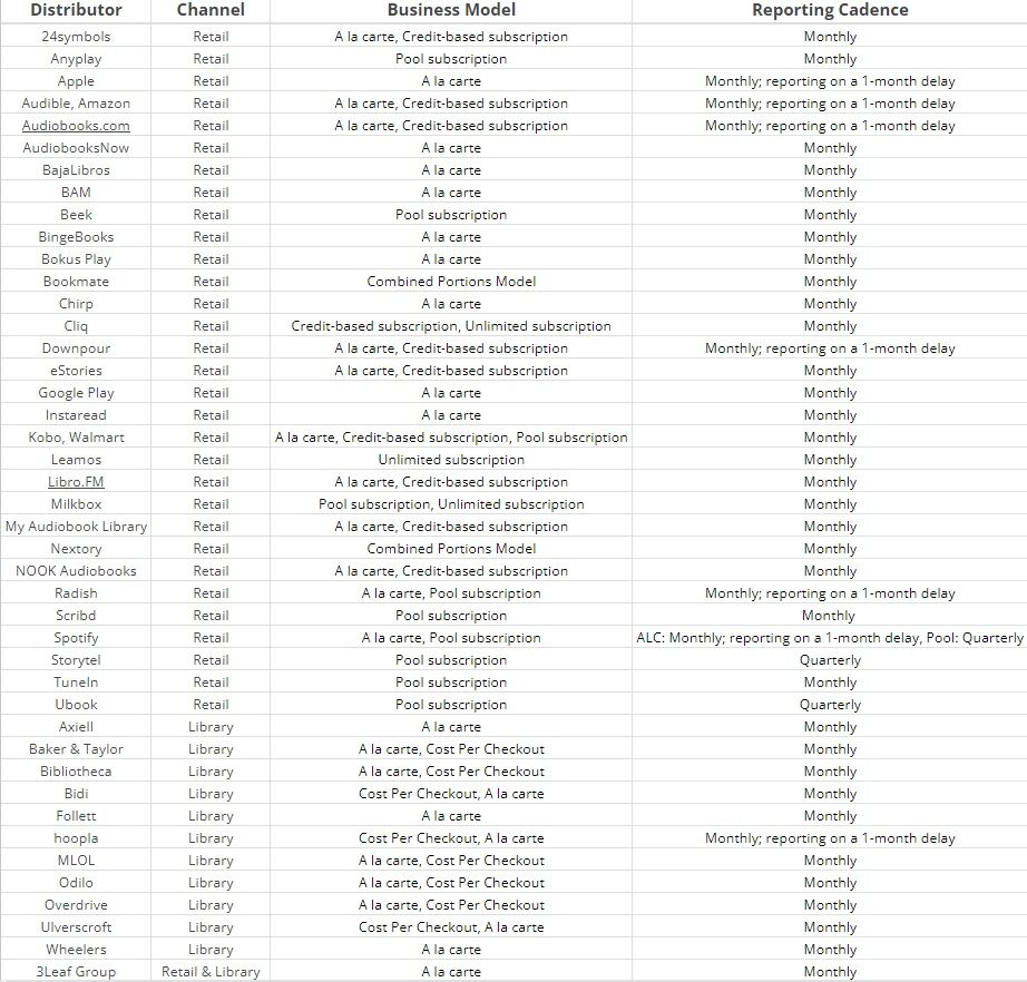 Royalty Reporting Schedule Spotify royalty-reporting-schedule-spotify