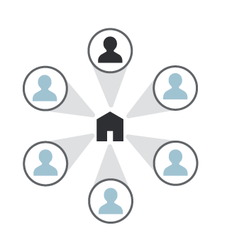 Οικογενειακή συνδρομή οπτική