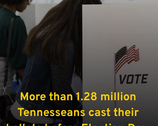 Early Voting Ends 45 Percent Ahead of 2022 Pace, 7 Percent Lower Than 2018