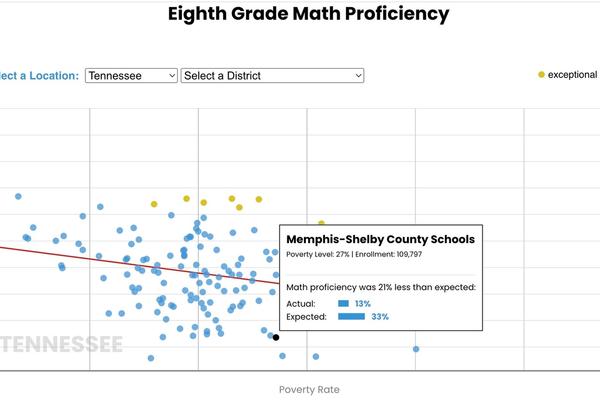 New analysis finds Tennessee’s largest school districts underperforming math expectations