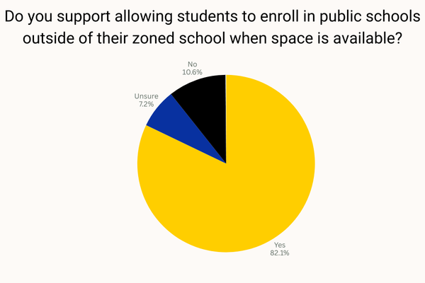 New Poll Finds Voters Support Removing Barriers to Enroll Students Across County Lines