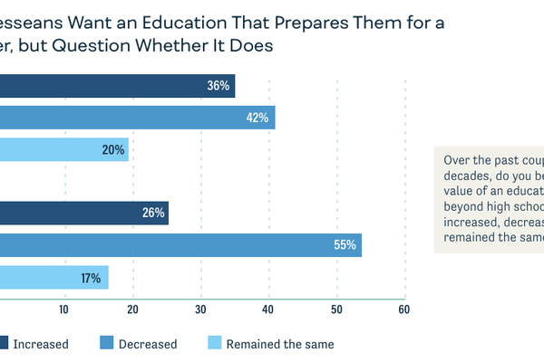 Young adults aren’t seeing the value of postsecondary education. A new SCORE report highlights one way to help