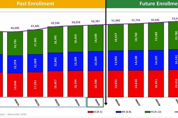 Rutherford County Schools considers potential plans for two new high schools to prevent overcrowding