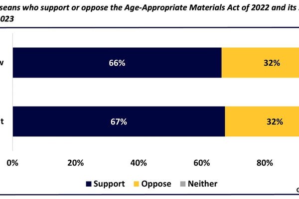East Tennessee State University poll finds economic concerns and divided opinions on book bans