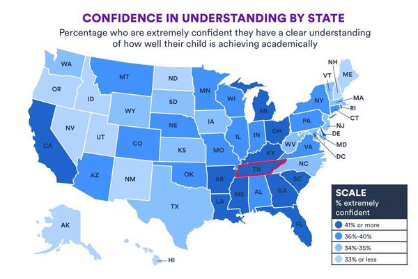 TennesseeCAN survey: 46 percent of parents ‘very satisfied’ with schools, despite satisfaction with school choice 