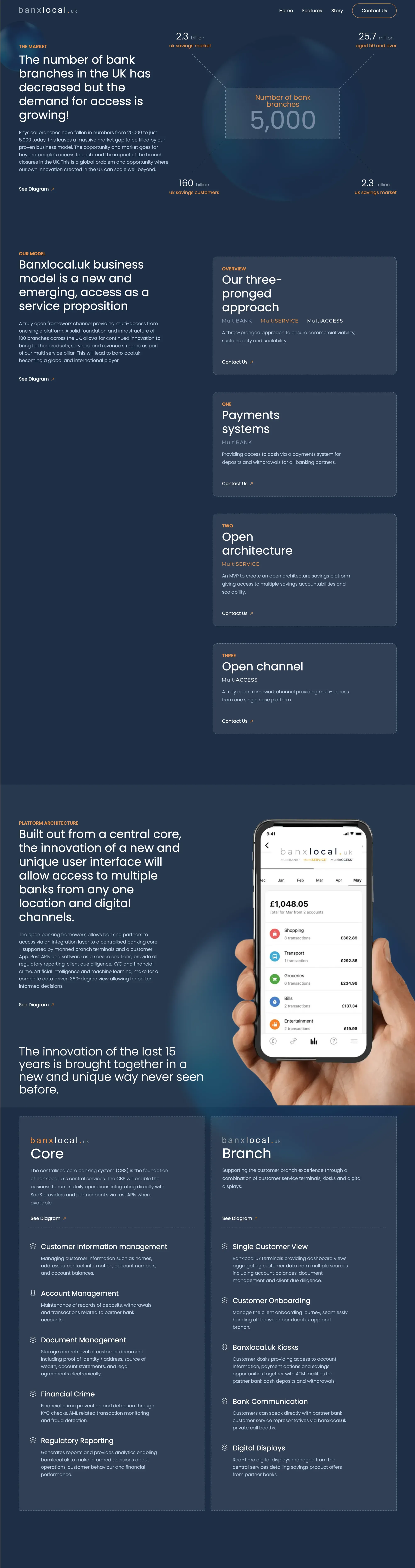 Banxlocal.uk Features Page Full Screenshot