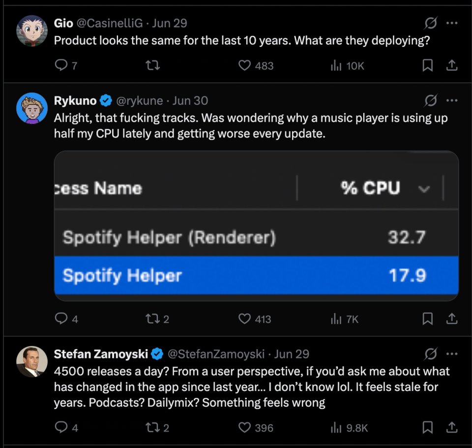 Social posts question whether Spotify's 4,500 daily AI-assisted pull requests improved its product.