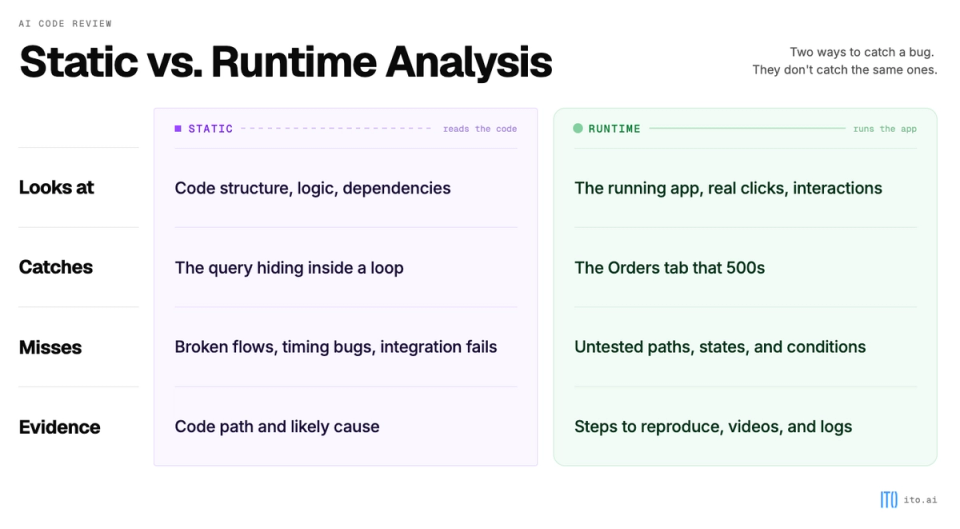 Static vs runtime analysis compared