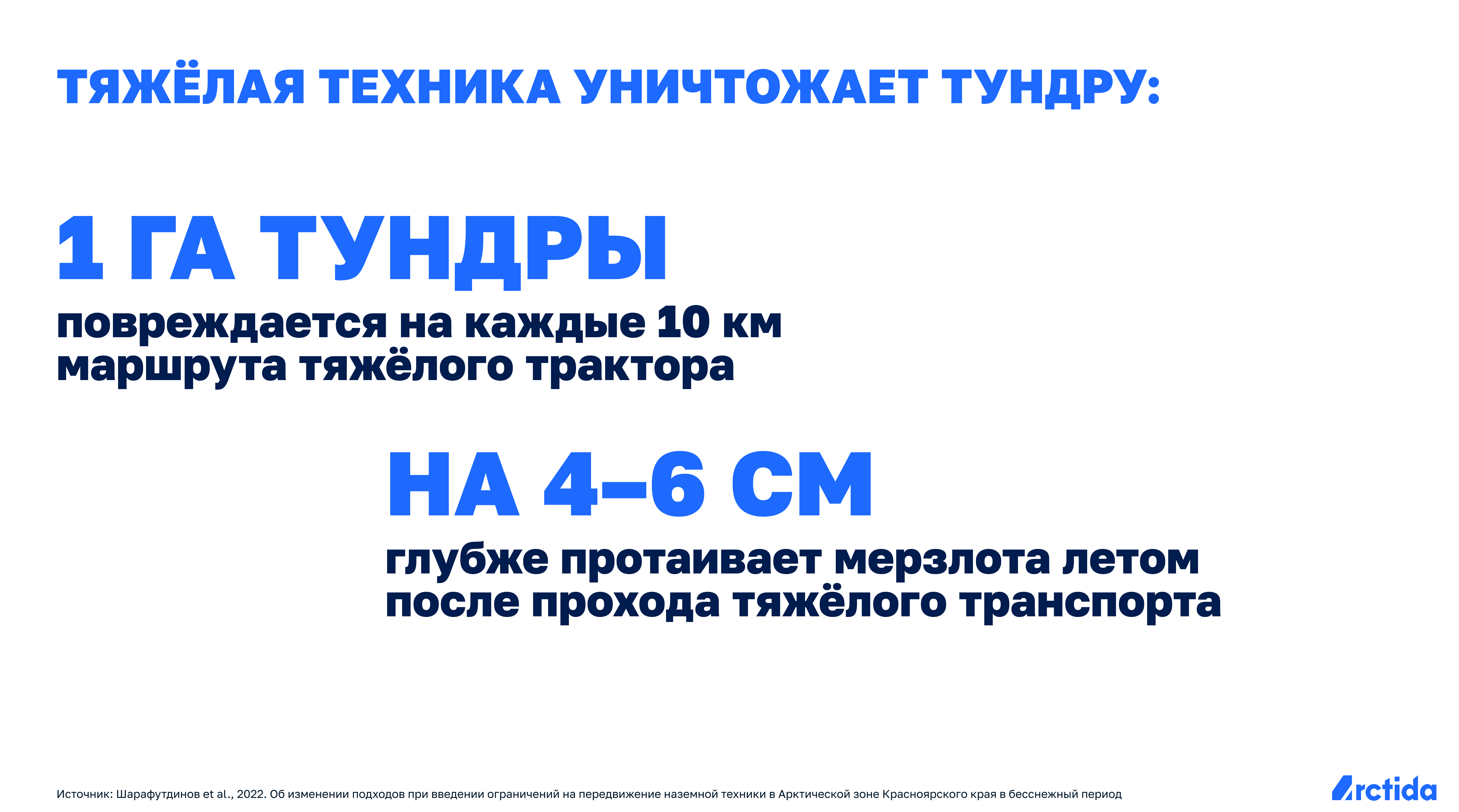 Инфографика о воздействии тяжёлой техники на тундру: каждый 10-километровый маршрут тяжёлого трактора повреждает 1 гектар тундры, а глубина протаивания вечной мерзлоты увеличивается на 4–6 см. Источник: Шарафутдинов и др., 2022.
