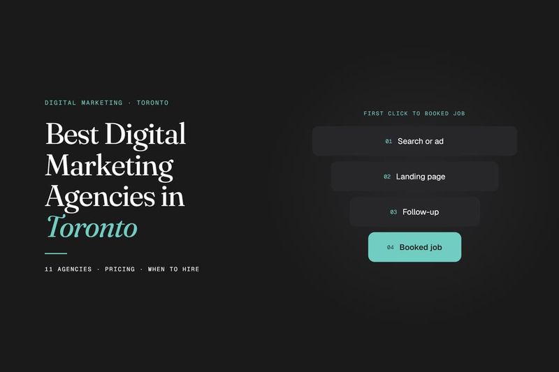 Best Digital Marketing Agencies in Toronto banner showing a 4-step conversion funnel from search ad to booked job.