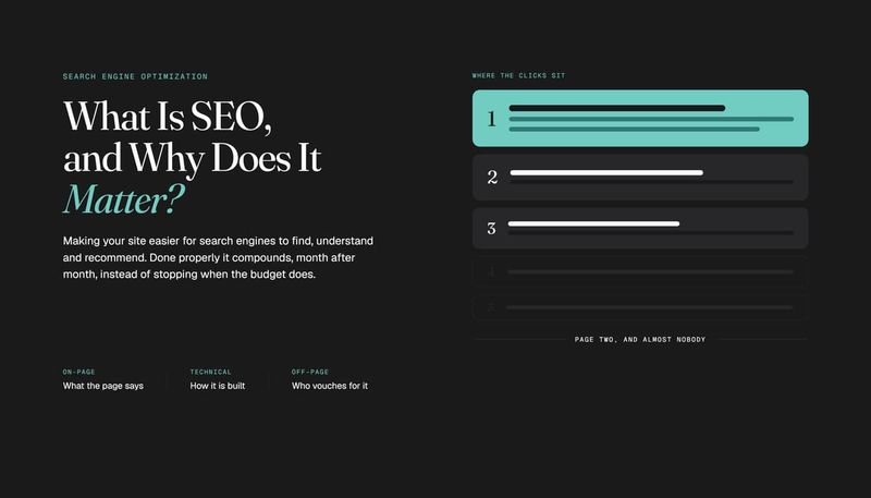 Infographic explaining what SEO is, why it matters, core pillars, and how top search rankings capture clicks.