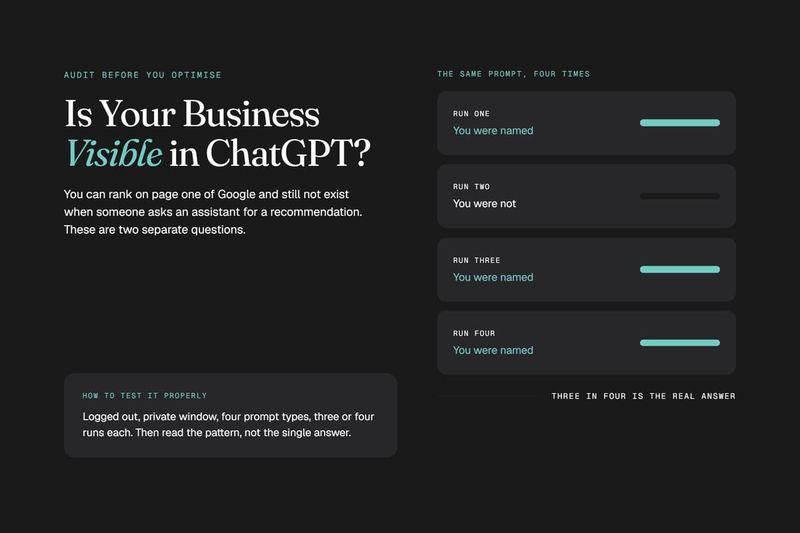 Infographic asking "Is Your Business Visible in ChatGPT?" showing four prompt test runs measuring AI brand visibility.