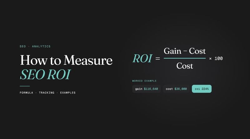 How to measure SEO ROI formula: ROI equals gain minus cost divided by cost times 100, with a worked example.