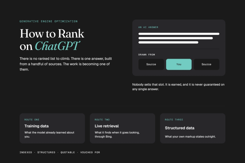 How to rank on ChatGPT infographic showing three routes: training data, live retrieval, and structured data.