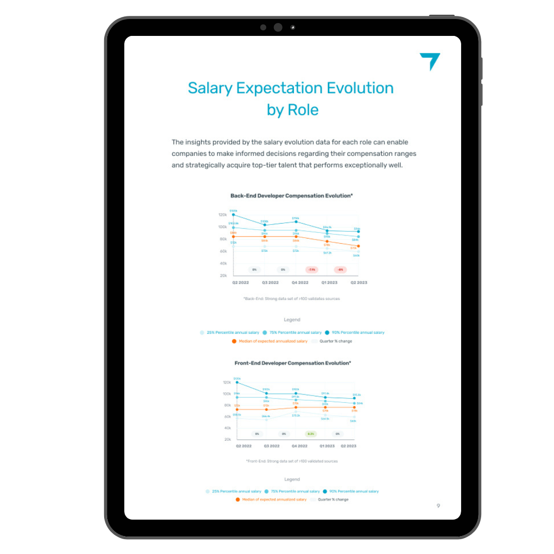 Tablet Image for Ebook 2023 Tech Salaries and Benefits Trends