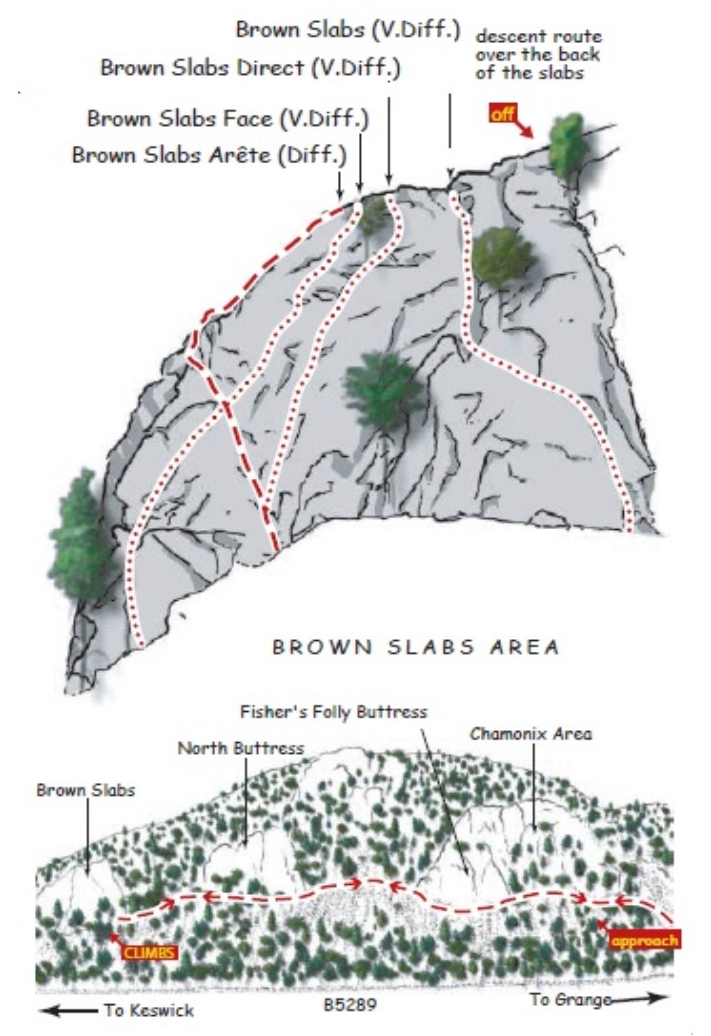 Topo of Shepherd’s Crag with the Browns Slabs Arete route line marked, together with a wider drawing of the crag showing the approach and descent.