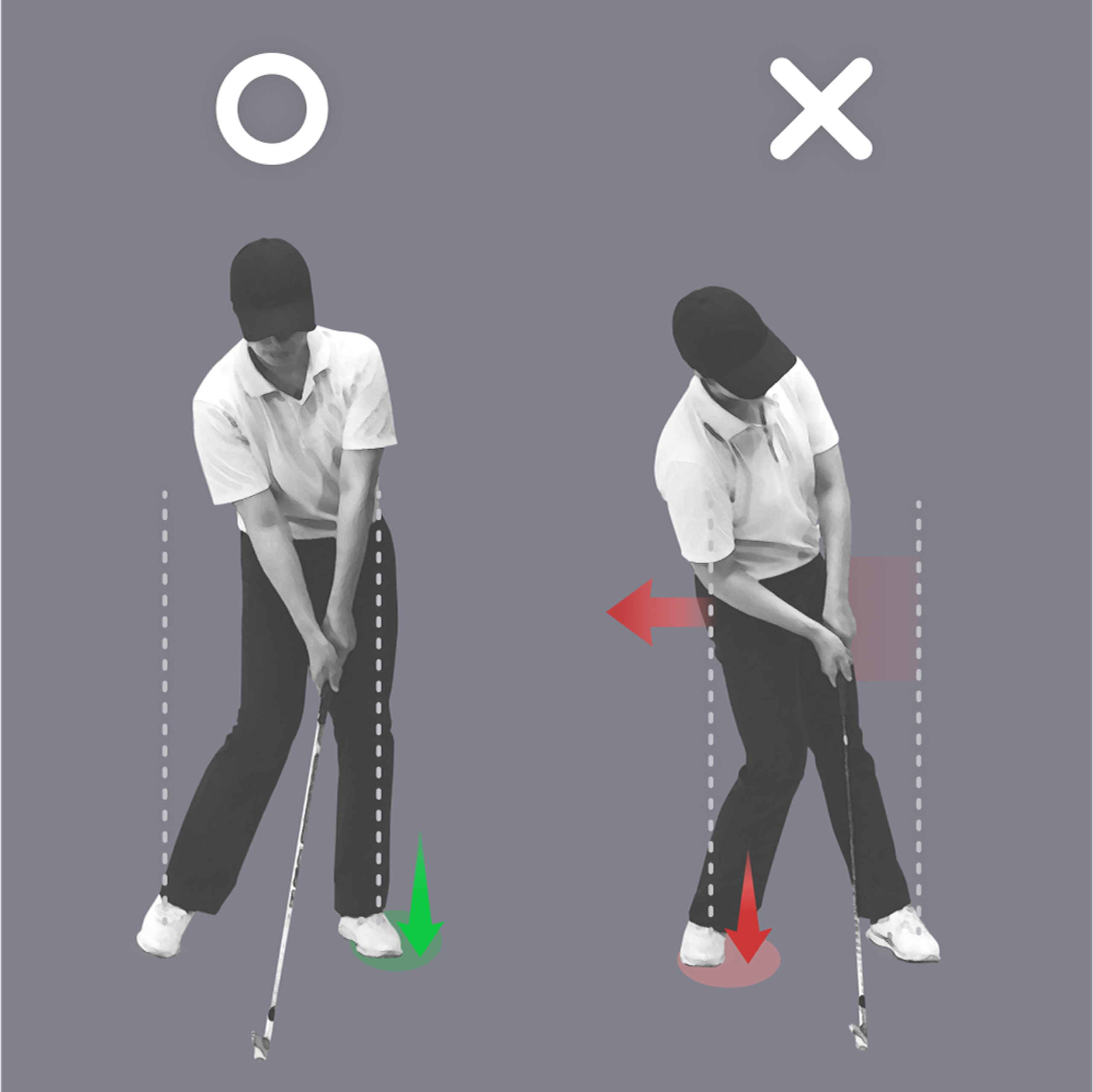 A golf instruction diagram comparing a correct, balanced swing posture (left) with an incorrect, off-balance posture (right).