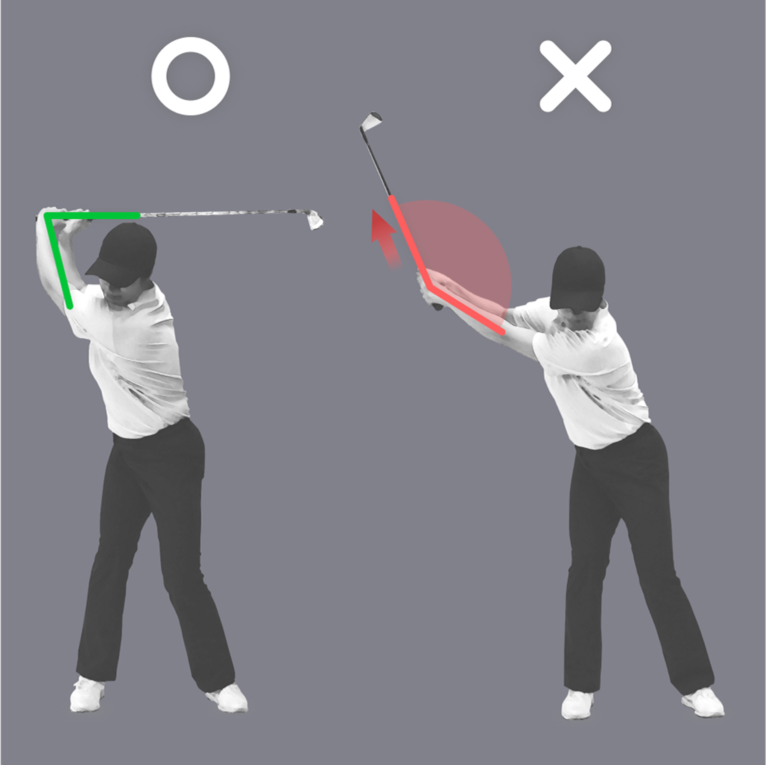 A golf instruction image showing correct backswing arm and club position (left, green lines) versus an incorrect "flying elbow" and bent wrist (right, red lines).