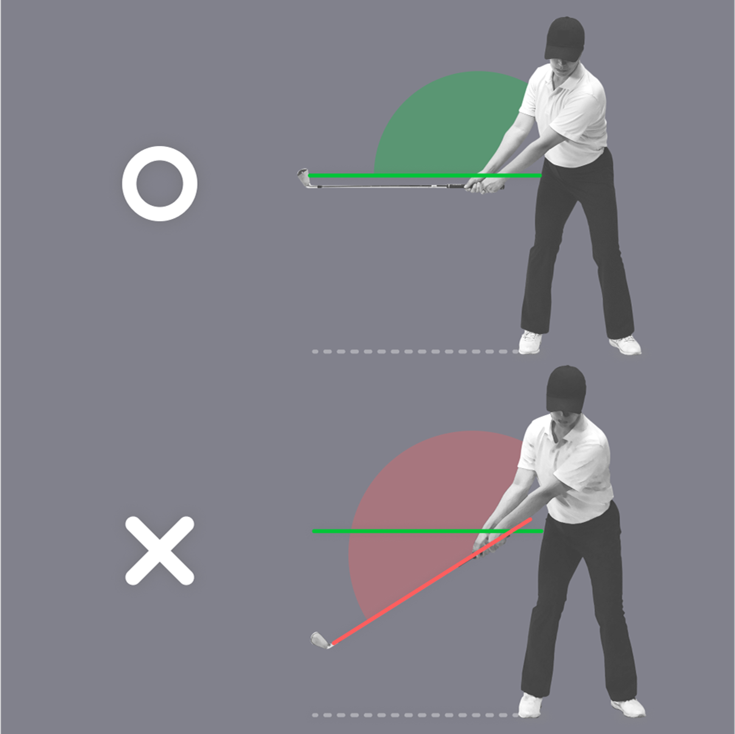 Two illustrations of a golfer's backswing: the top shows a correct horizontal club position (green O), the bottom an incorrect angled-down club position (red X).
