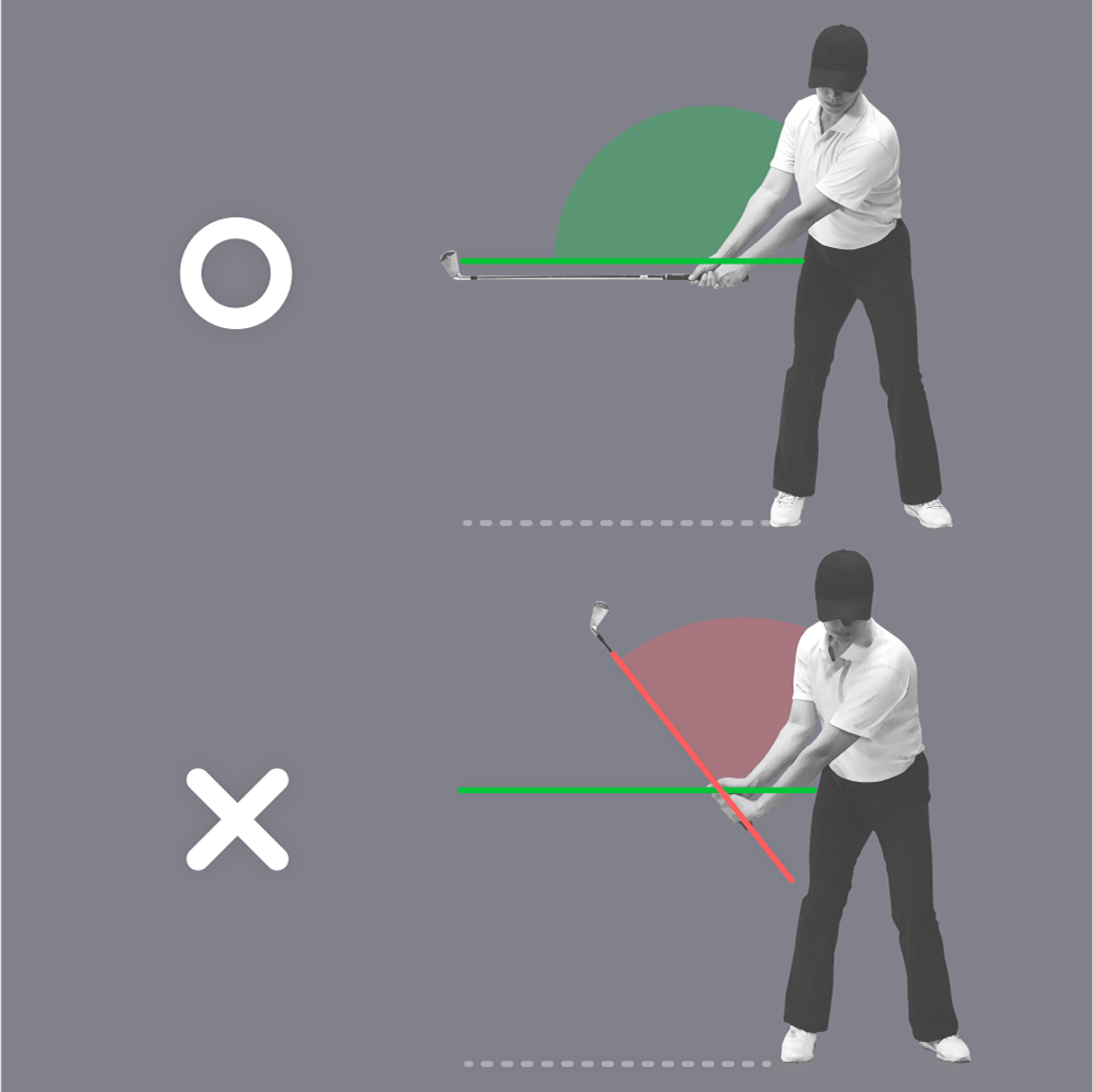 A diagram comparing a correct golf swing (club horizontal, green line) with an incorrect swing (club angled down, red line).