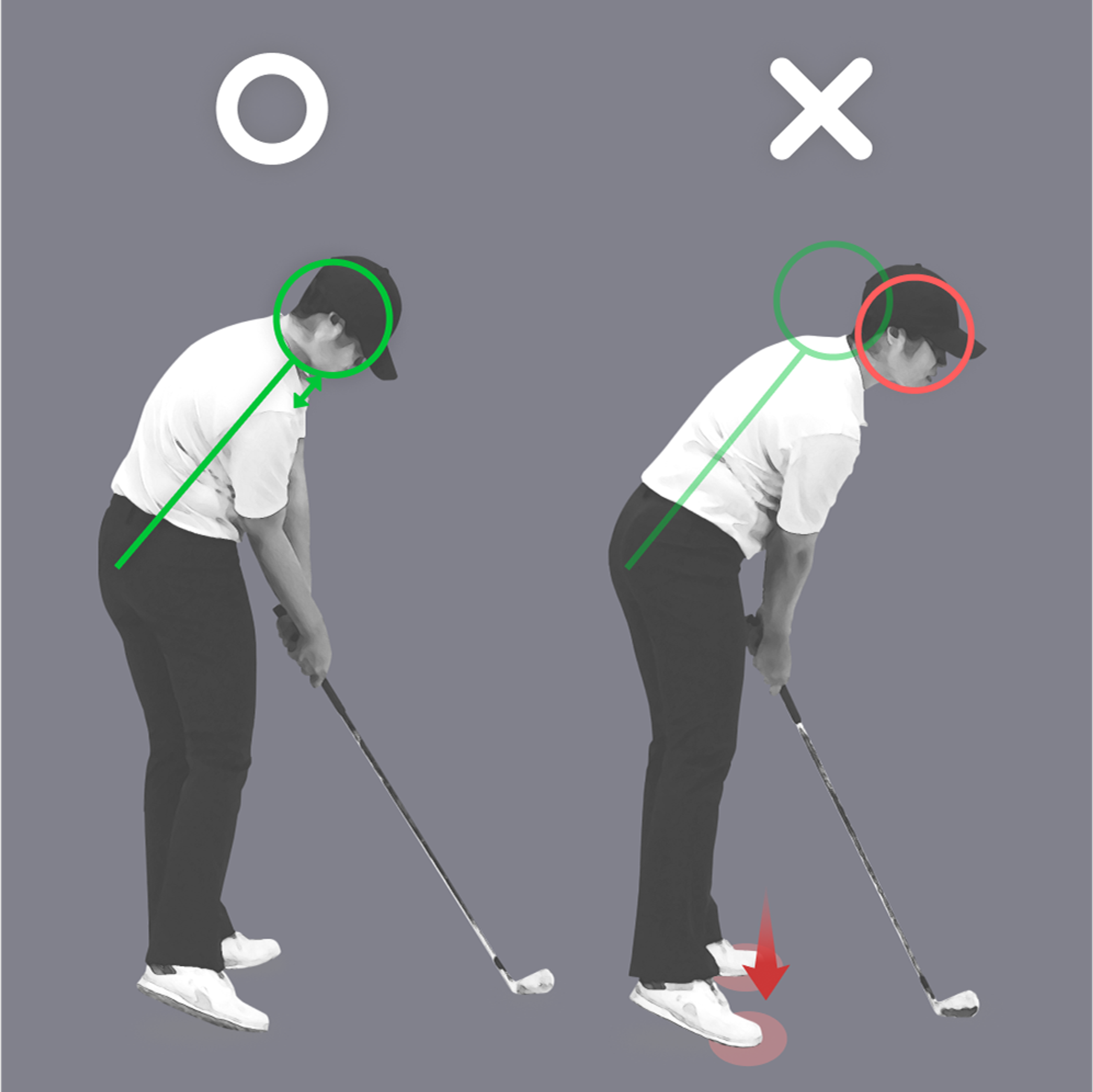 Comparison of golf swing posture, showing a correct stance with aligned head and body (left) and an incorrect stance with a dropped head and forward weight shift (right).