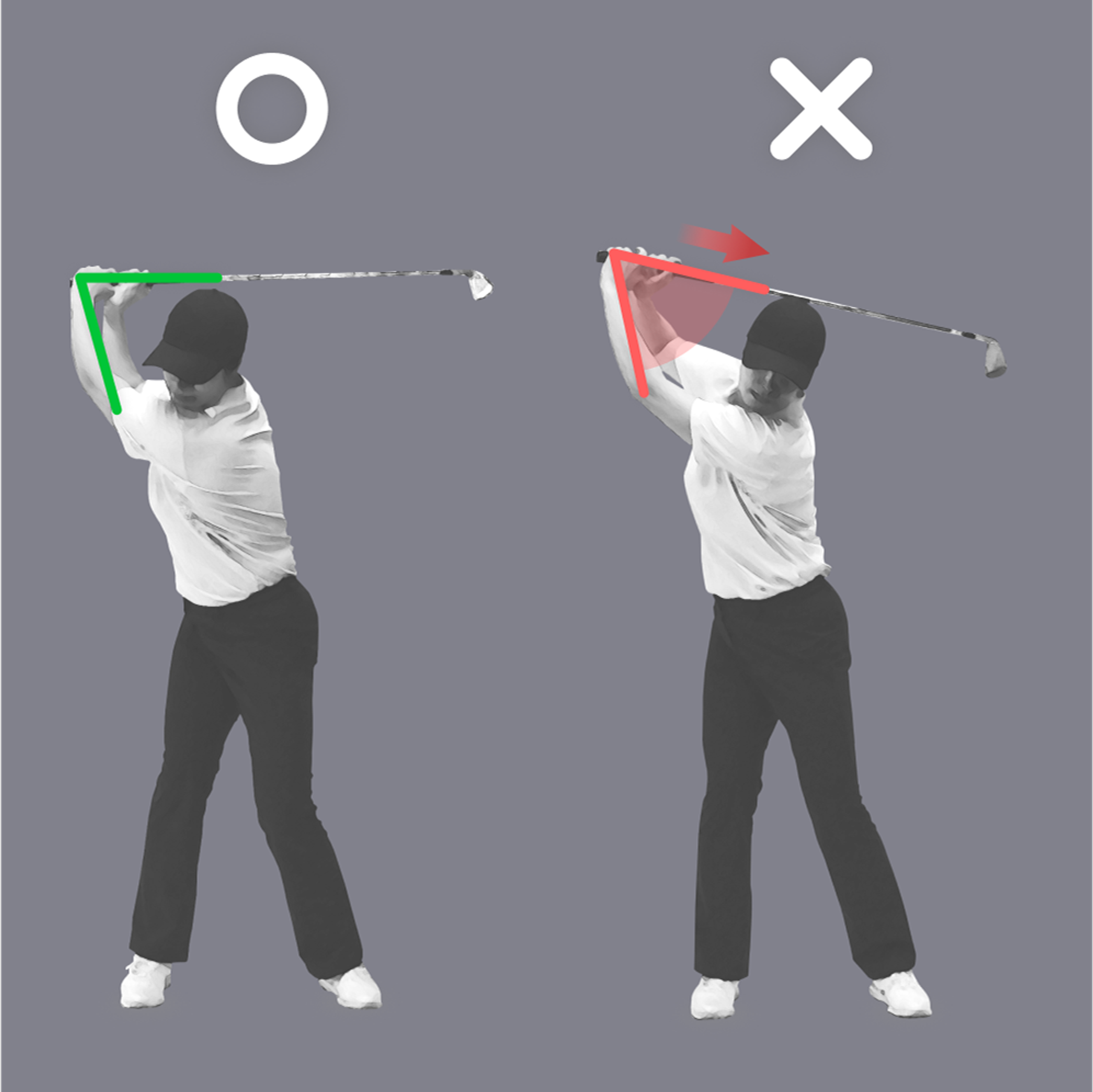 Golf backswing comparison: proper arm and club angle (left, green) versus improper (right, red).
