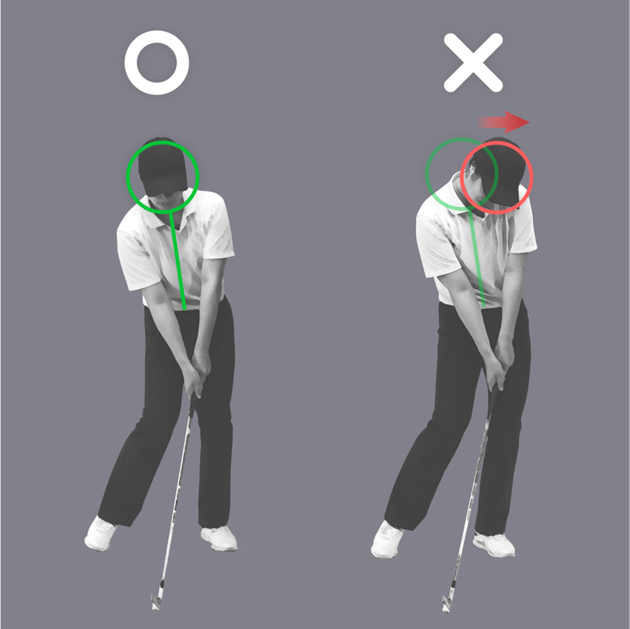 Golf instruction diagram comparing correct posture with a stable head (left, marked O) to incorrect posture with the head shifted forward (right, marked X).