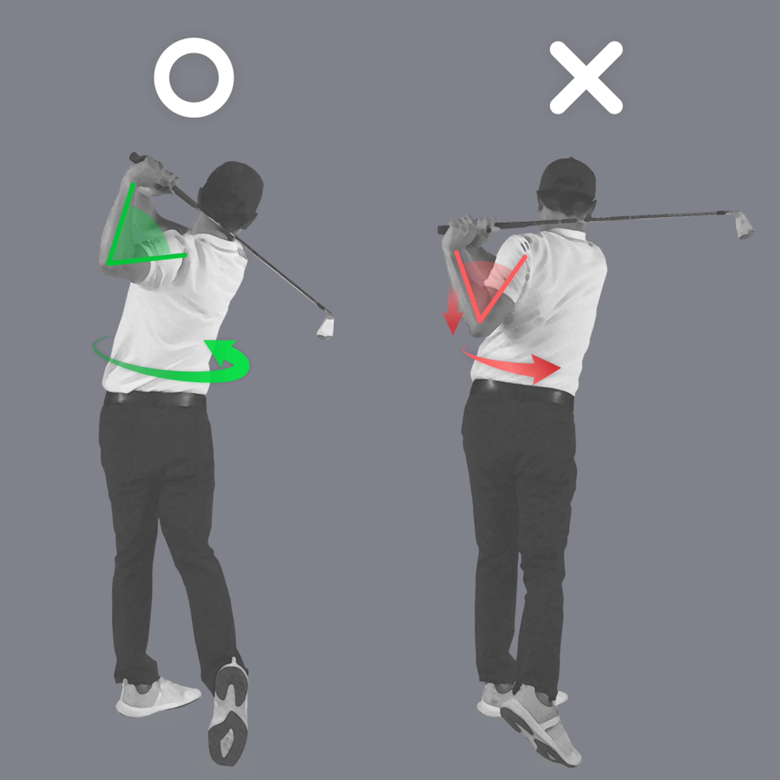 Two diagrams illustrating proper (left, green arrows) and improper (right, red arrows) golf swing backswing mechanics, focusing on body rotation and arm position.